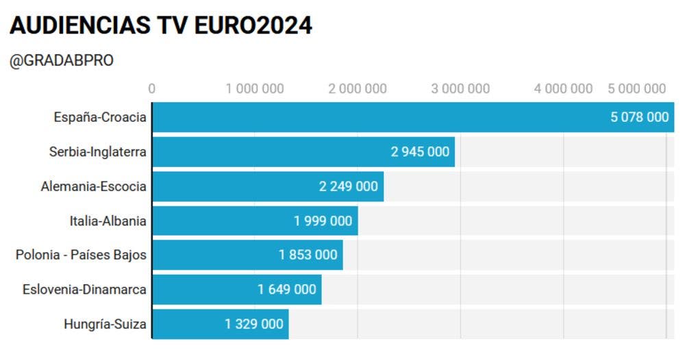 eurocopa 2024